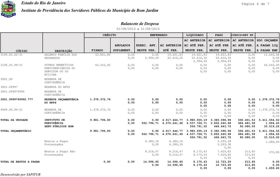 PÚBLICOS BOM Blncete de Despes 33.861,80 44.555,00 1.378.372,76 1.378.372,76 9.981.796,00 TOTAL ORÇAMENTÁRIO 9.981.796,00 Restos Pgr Processdos Restos Pgr Não Processdos 552.796,71 552.796,71 6.