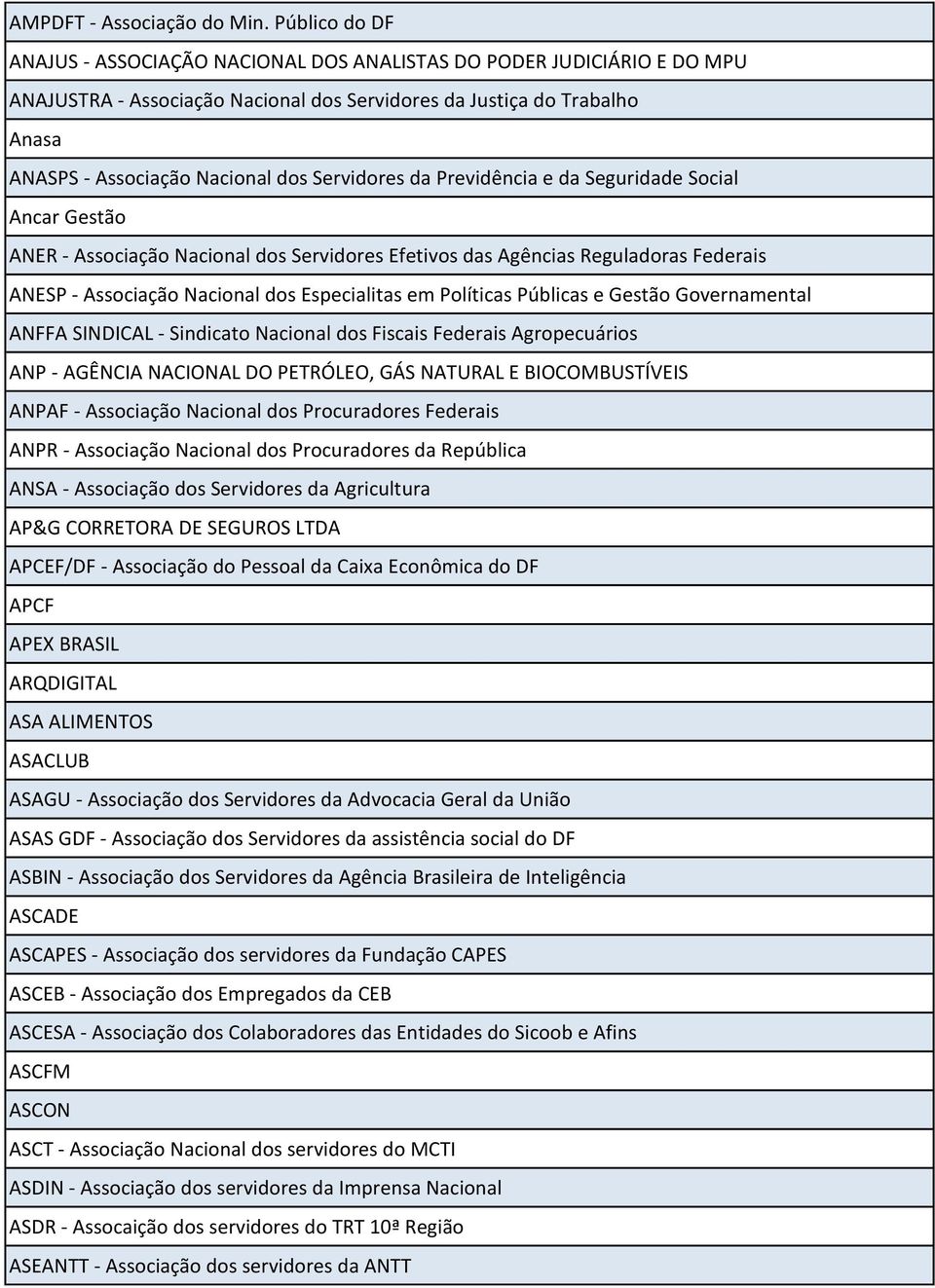 Servidores da Previdência e da Seguridade Social Ancar Gestão ANER - Associação Nacional dos Servidores Efetivos das Agências Reguladoras Federais ANESP - Associação Nacional dos Especialitas em