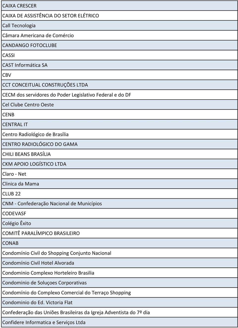da Mama CLUB 22 CNM - Confederação Nacional de Municípios CODEVASF Colégio Êxito COMITÊ PARALÍMPICO BRASILEIRO CONAB Condomínio Civil do Shopping Conjunto Nacional Condomínio Civil Hotel Alvorada