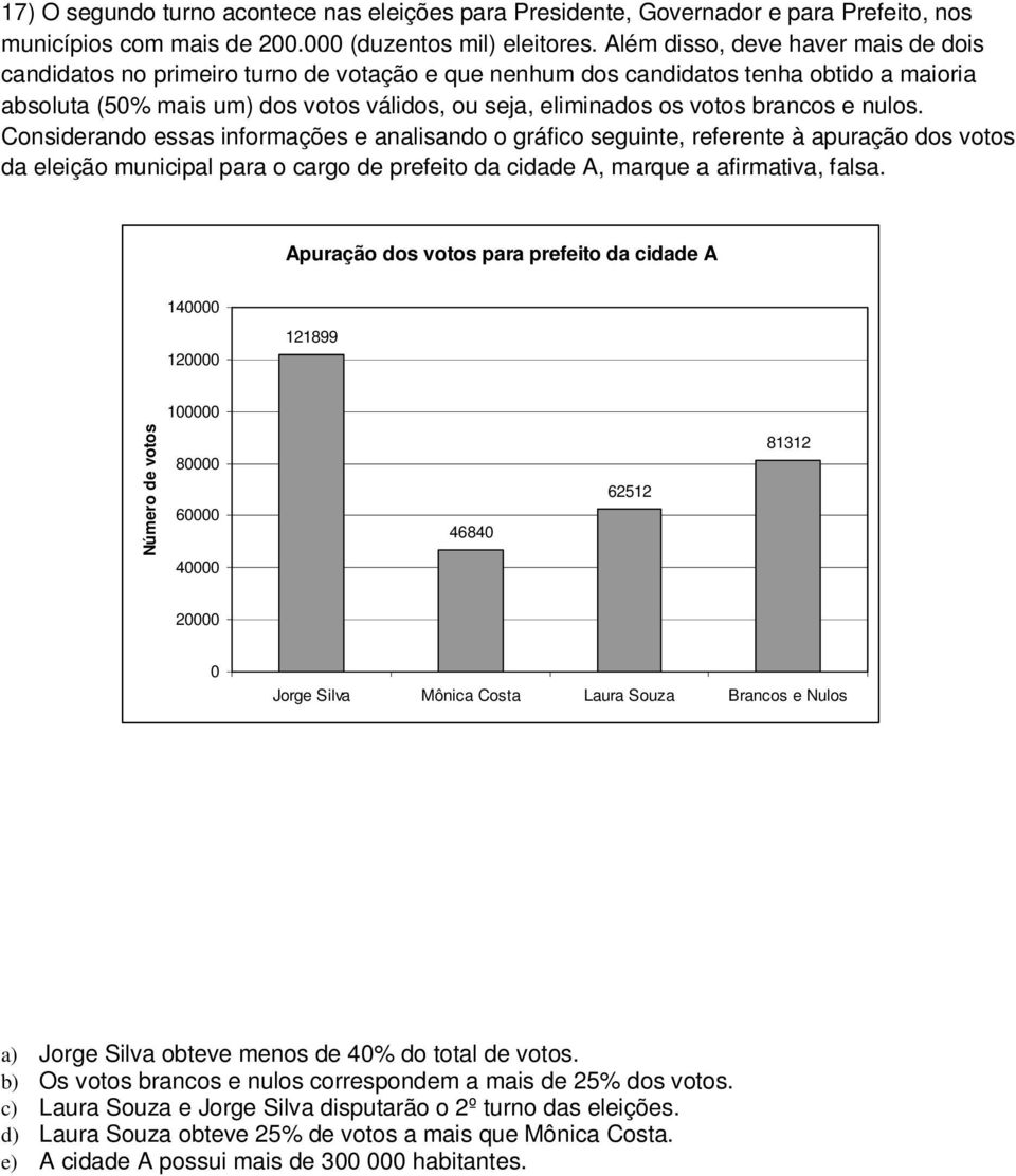 brancos e nulos. Considerando essas informações e analisando o gráfico seguinte, referente à apuração dos votos da eleição municipal para o cargo de prefeito da cidade A, marque a afirmativa, falsa.