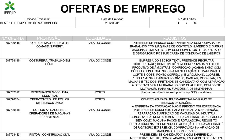AFINADORES - OPERADORES DE MÁQUINAS FERRAMENTAS PINTOR - CONSTRUÇÃO CIVIL EMPRESA DO SECTOR TÊXTIL PRETENDE RECRUTAR COSTUREIRA(O) COM EXPERIÊNCIA COMPROVADA NO CICLO PRODUTIVO DE AMOSTRAS