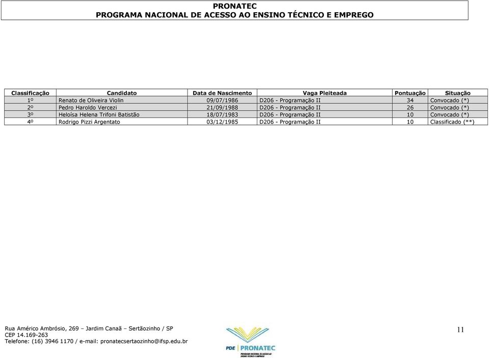 Heloísa Helena Trifoni Batistão 18/07/1983 D206 - Programação II 10 Convocado