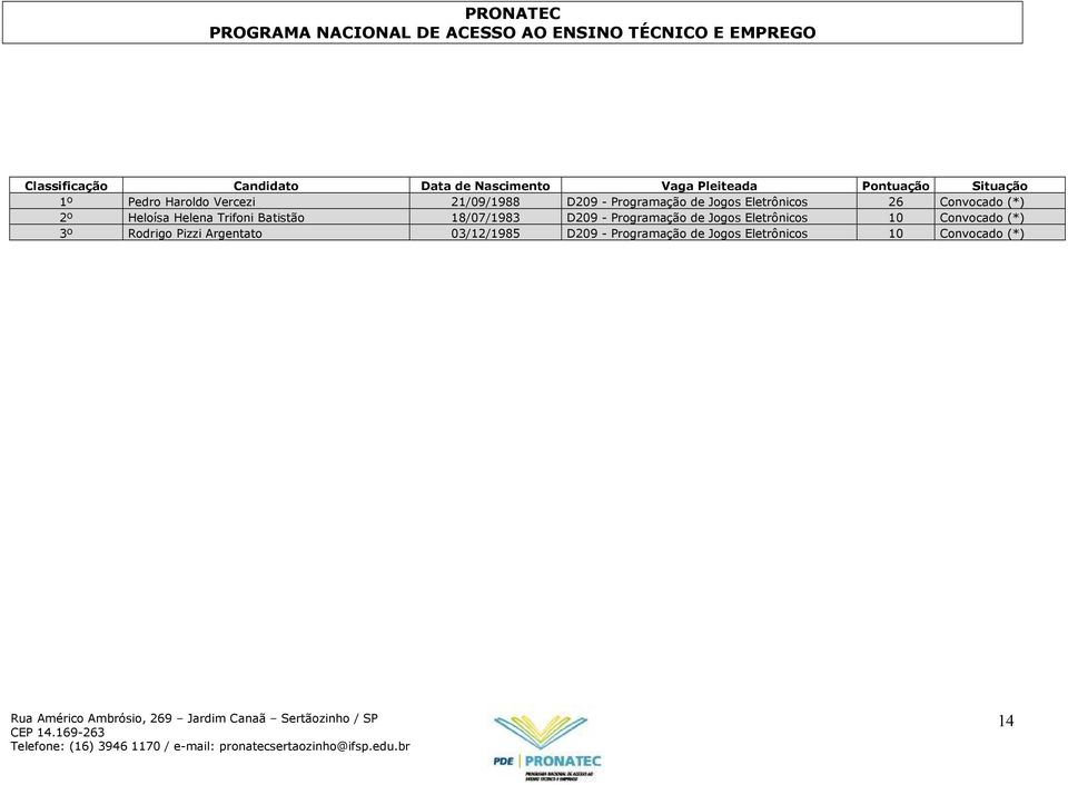 18/07/1983 D209 - Programação de Jogos Eletrônicos 10 Convocado (*) 3º