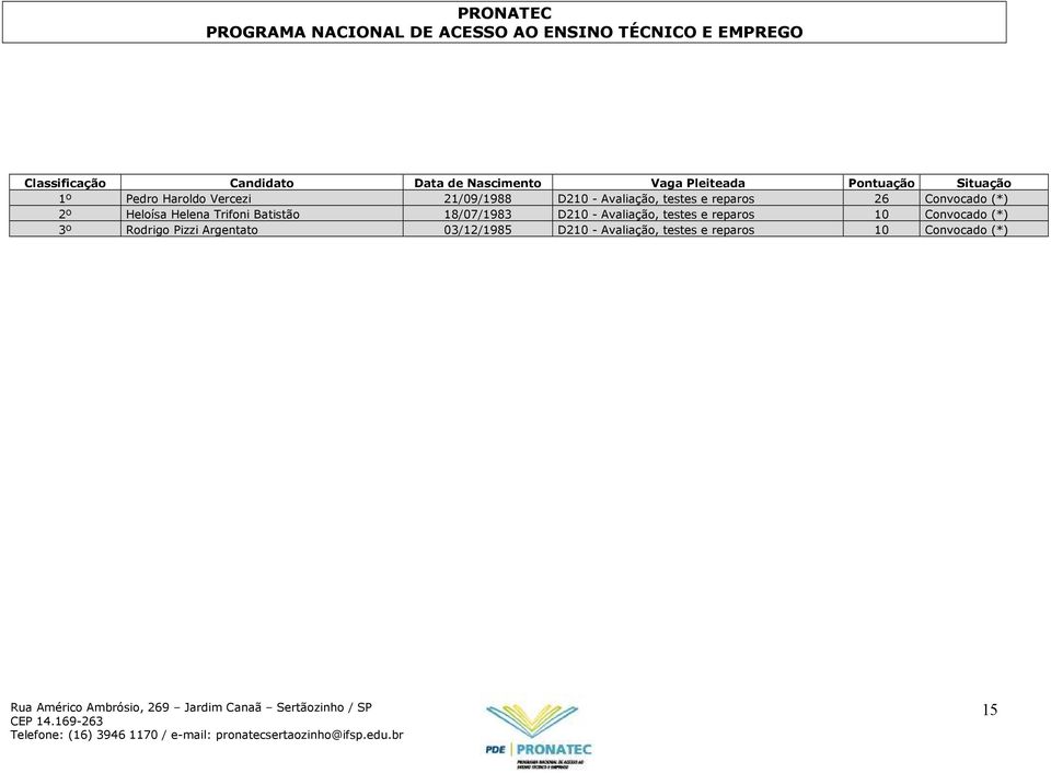 18/07/1983 D210 - Avaliação, testes e reparos 10 Convocado (*) 3º