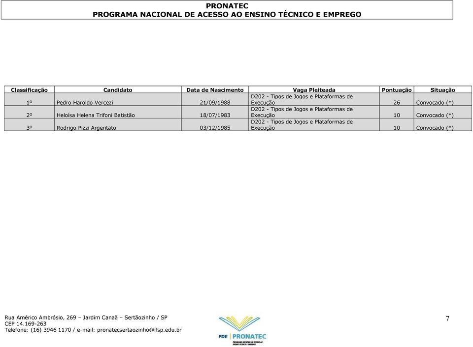 Tipos de Jogos e Plataformas de Execução 10 Convocado (*) 3º Rodrigo Pizzi