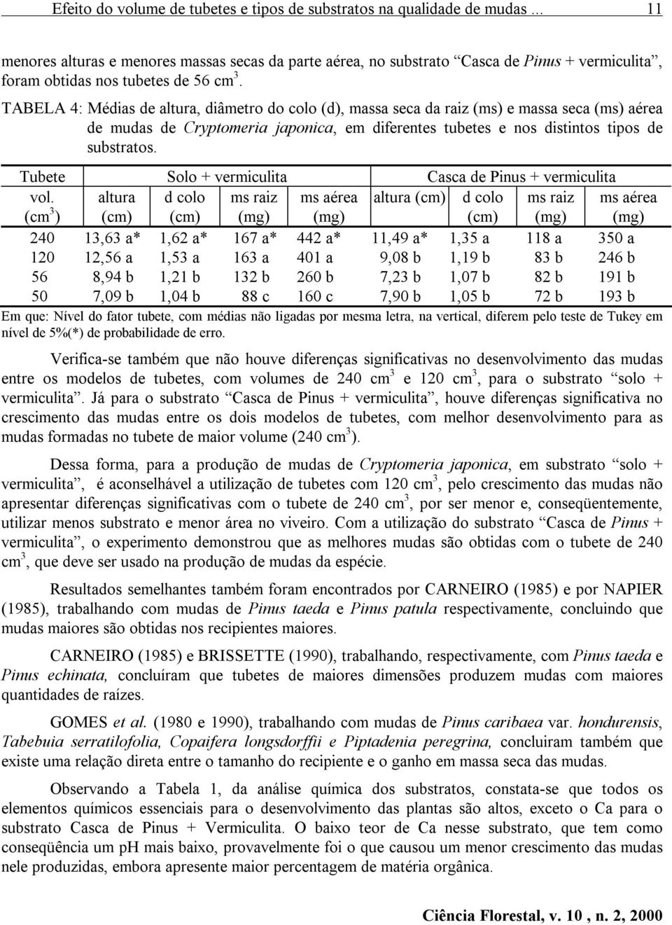 TABELA 4: Médias de altura, diâmetro do colo (d), massa seca da raiz (ms) e massa seca (ms) aérea de mudas de Cryptomeria japonica, em diferentes tubetes e nos distintos tipos de substratos.