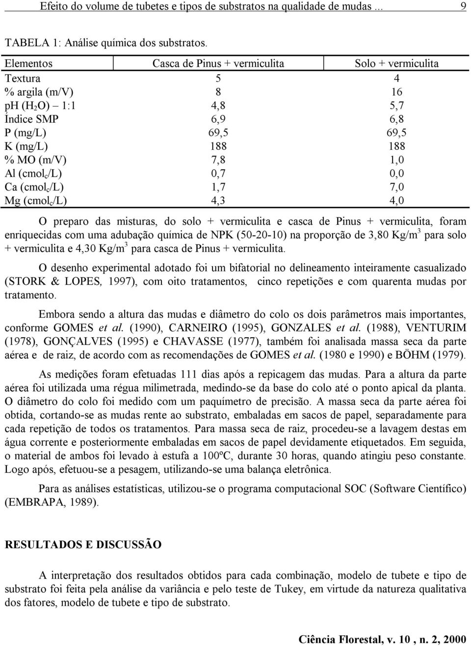 /L) 0,7 0,0 Ca (cmol c /L) 1,7 7,0 Mg (cmol c /L) 4,3 4,0 O preparo das misturas, do solo + vermiculita e casca de Pinus + vermiculita, foram enriquecidas com uma adubação química de NPK (50-20-10)