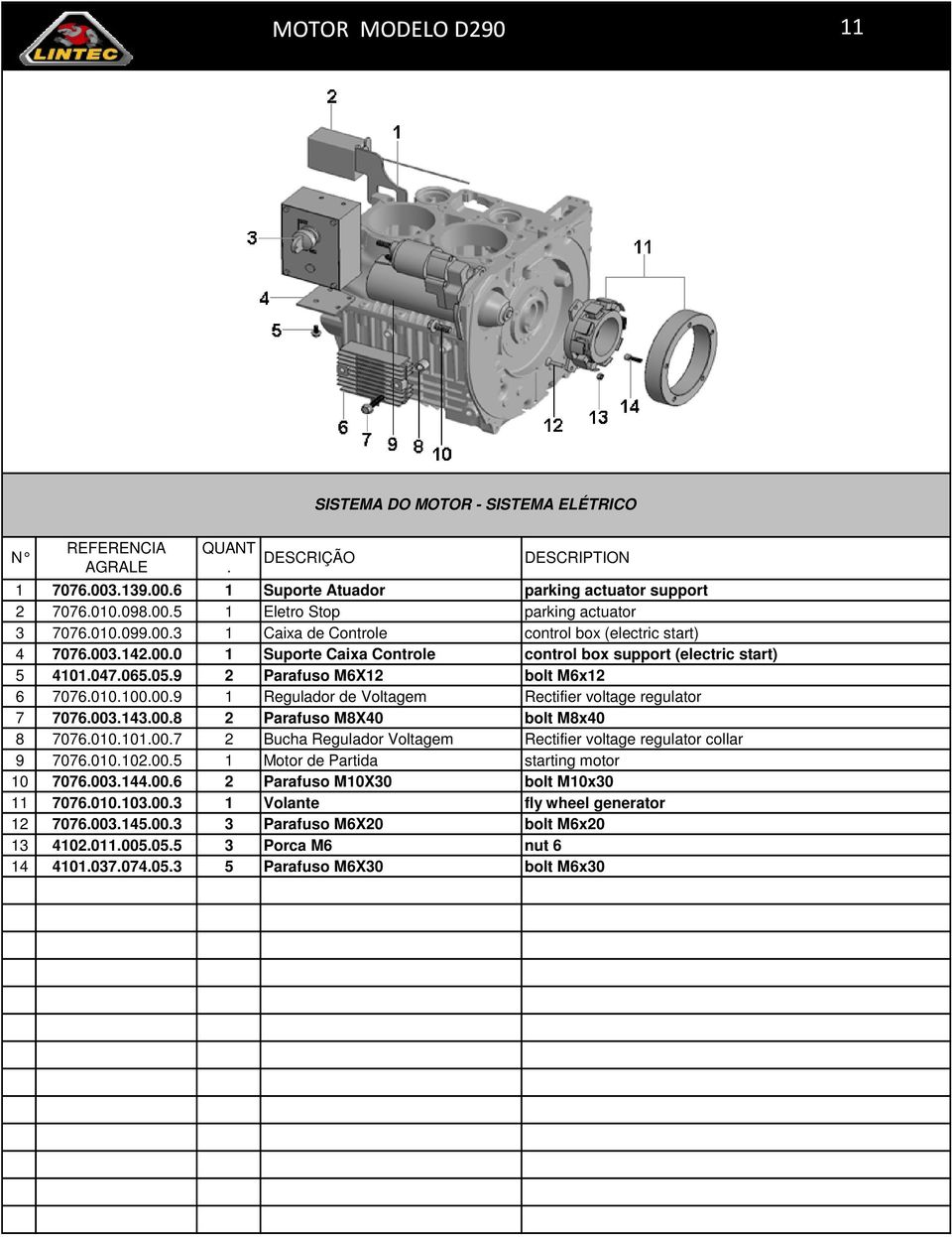 Rectifier voltage regulator 7 7076003143008 2 Parafuso M8X40 bolt M8x40 8 7076010101007 2 Bucha Regulador Voltagem Rectifier voltage regulator collar 9 7076010102005 1 Motor de Partida starting motor