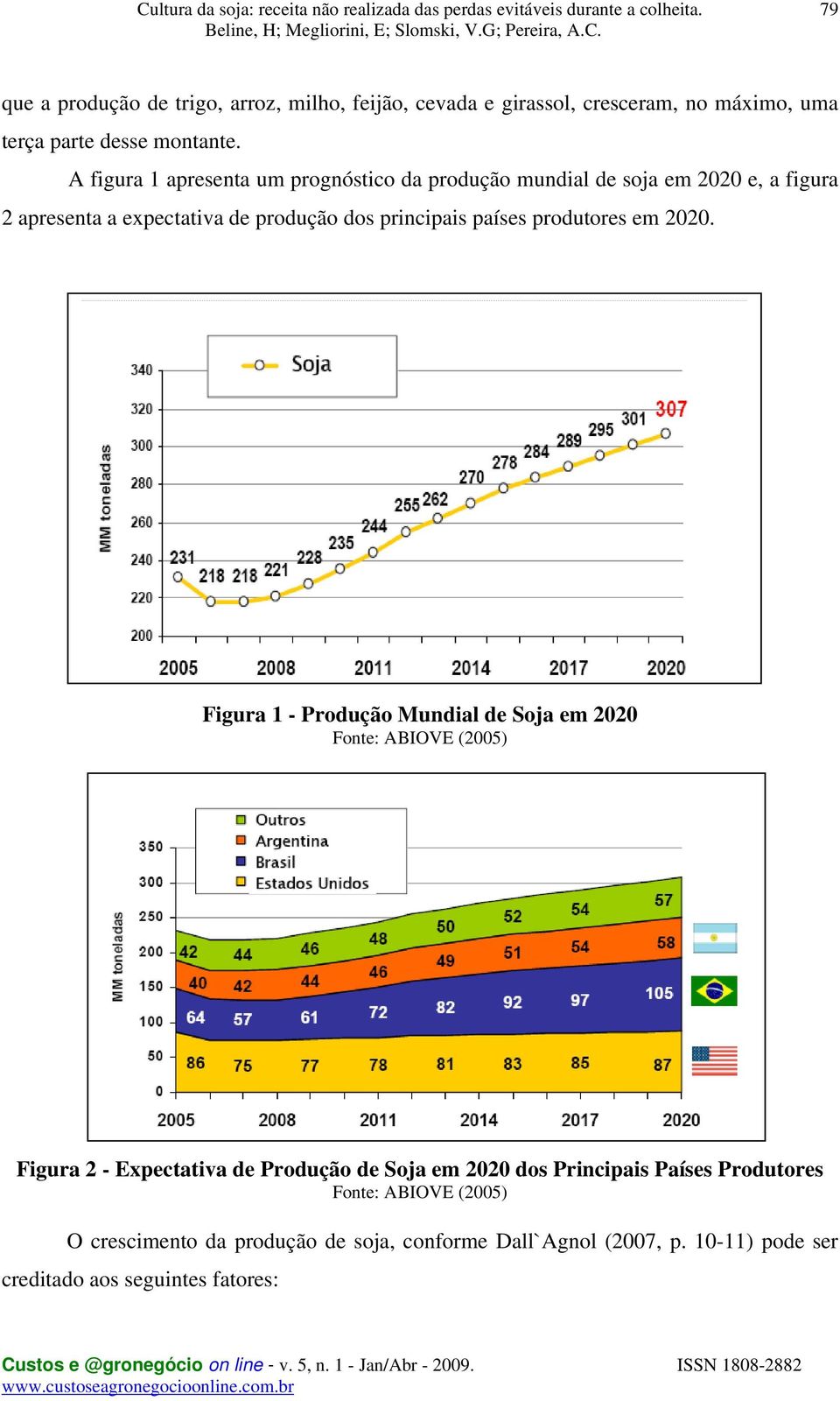 países produtores em 2020.