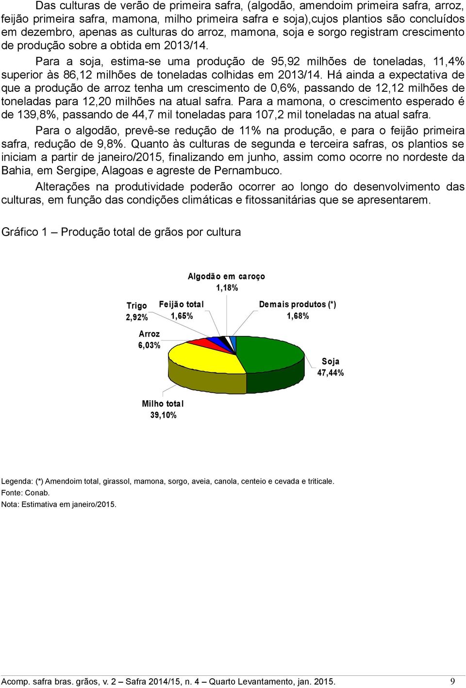 ara a soja, estimase uma produção de 95,92 milhões de toneladas, 11,4% superior às 86,12 milhões de toneladas colhidas em 2013/14.