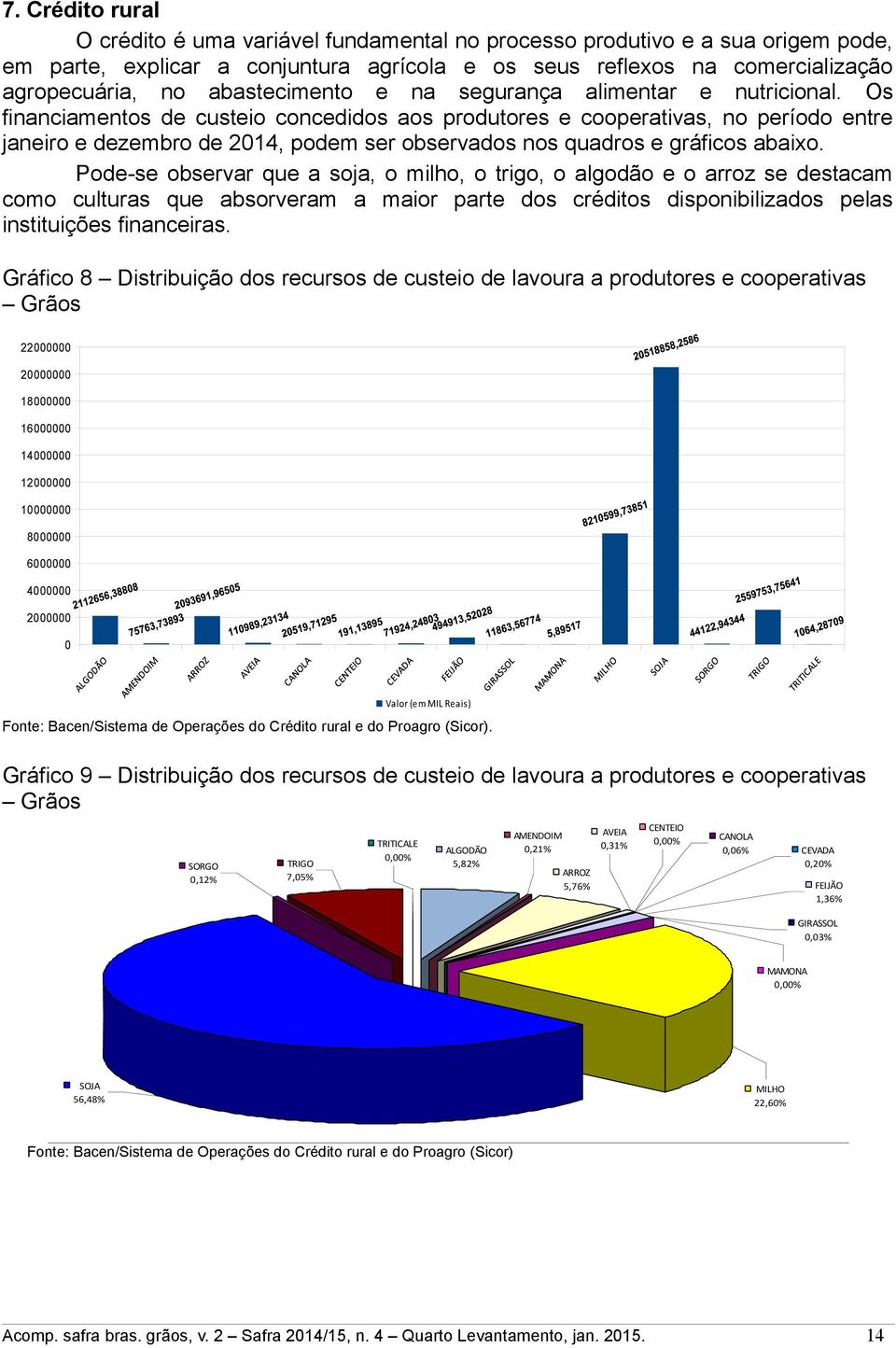 Os financiamentos de custeio concedidos aos produtores e cooperativas, no período entre janeiro e dezembro de 2014, podem ser observados nos quadros e gráficos abaixo.