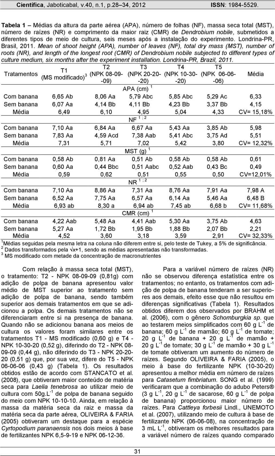 Mean of shoot height (APA), number of leaves (NF), total dry mass (MST), number of roots (NR), and length of the longest root (CMR) of Dendrobium nobile subjected to different types of culture