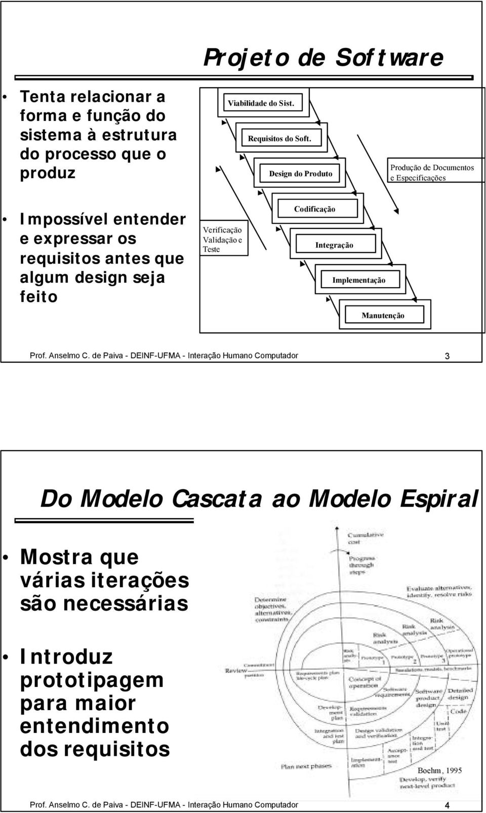 Teste Codificação Integração Implementação Manutenção Prof. Anselmo C.