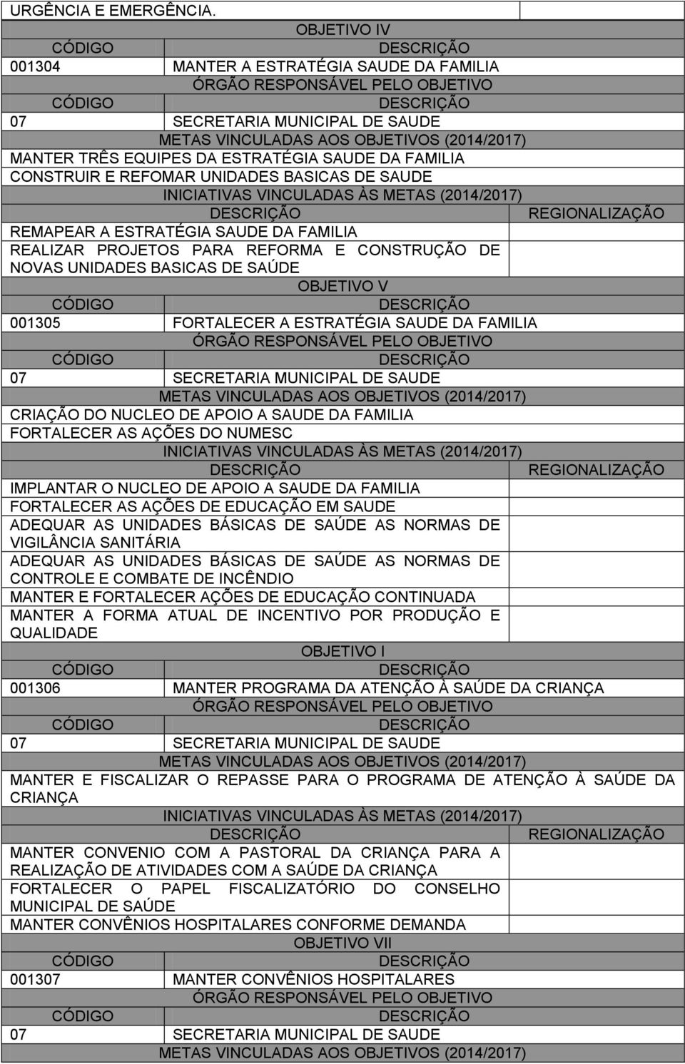 FAMILIA CONSTRUIR E REFOMAR UNIDADES BASICAS DE SAUDE INICIATIVAS VINCULADAS ÀS METAS (2014/2017) REGIONALIZAÇÃO REMAPEAR A ESTRATÉGIA SAUDE DA FAMILIA REALIZAR PROJETOS PARA REFORMA E CONSTRUÇÃO DE