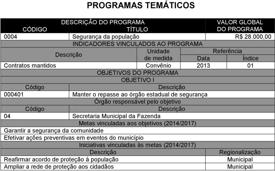 órgão estadual de segurança 04 Secretaria da Fazenda Garantir a segurança da