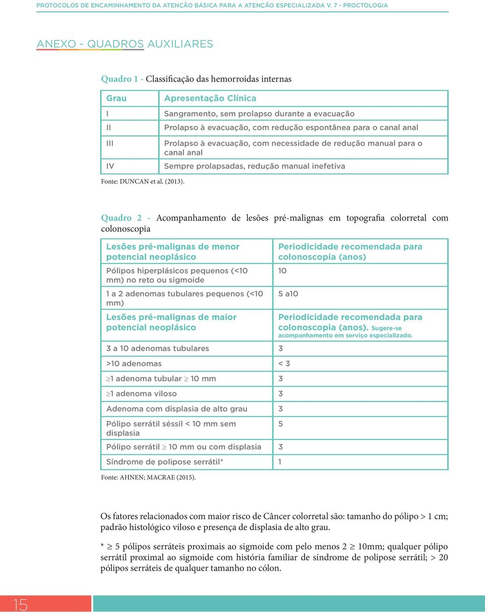 com redução espontânea para o canal anal Prolapso à evacuação, com necessidade de redução manual para o canal anal Sempre prolapsadas, redução manual inefetiva Fonte: DUNCAN et al. (2013).