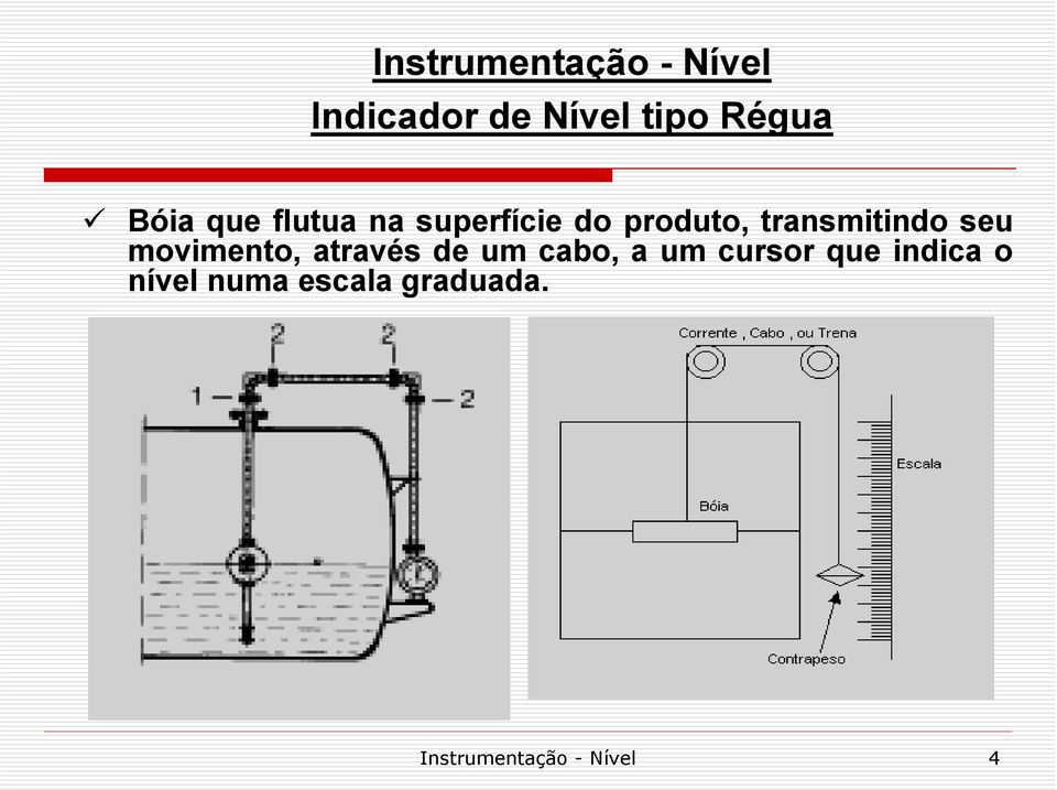 movimento, através de um cabo, a um cursor que