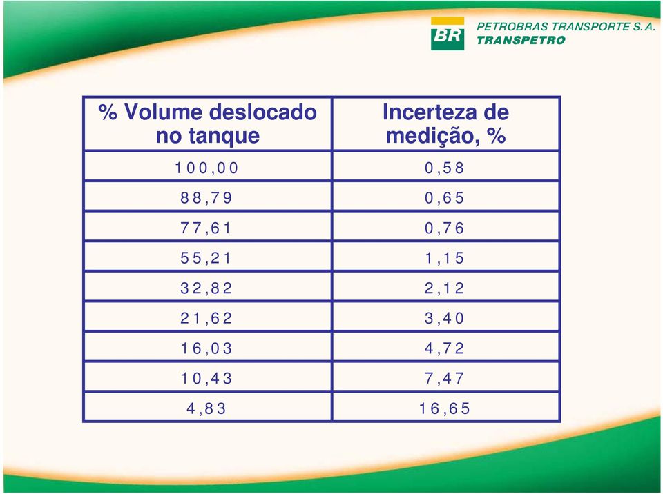 10,43 4,83 Incerteza de edição, %