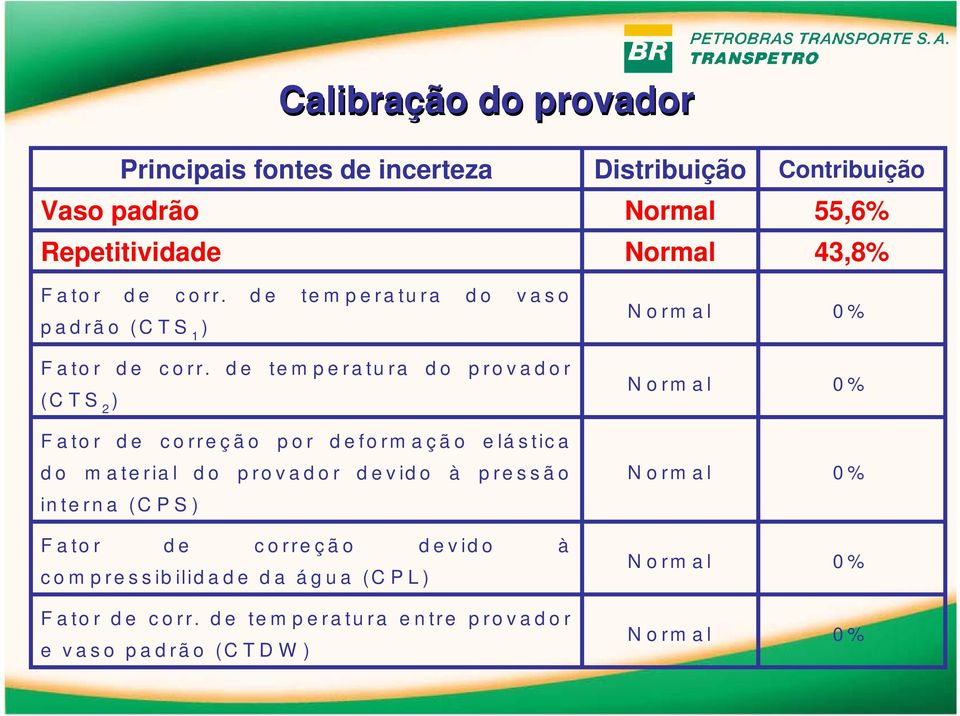 de teperatura do provador (C TS ) F a tor d e correçã o p or d efor a çã o elá stica do aterial do provador devido à