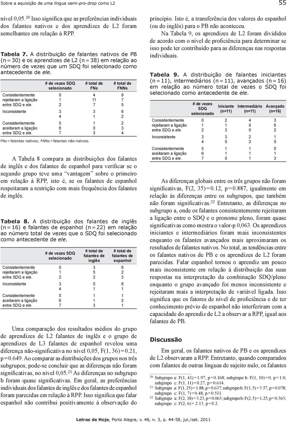 Consistentemente rejeitaram a ligação entre SDQ e ele. # de vezes SDQ selecionado Inconsistente 4 Consistentemente aceitaram a ligação entre SDQ e ele.