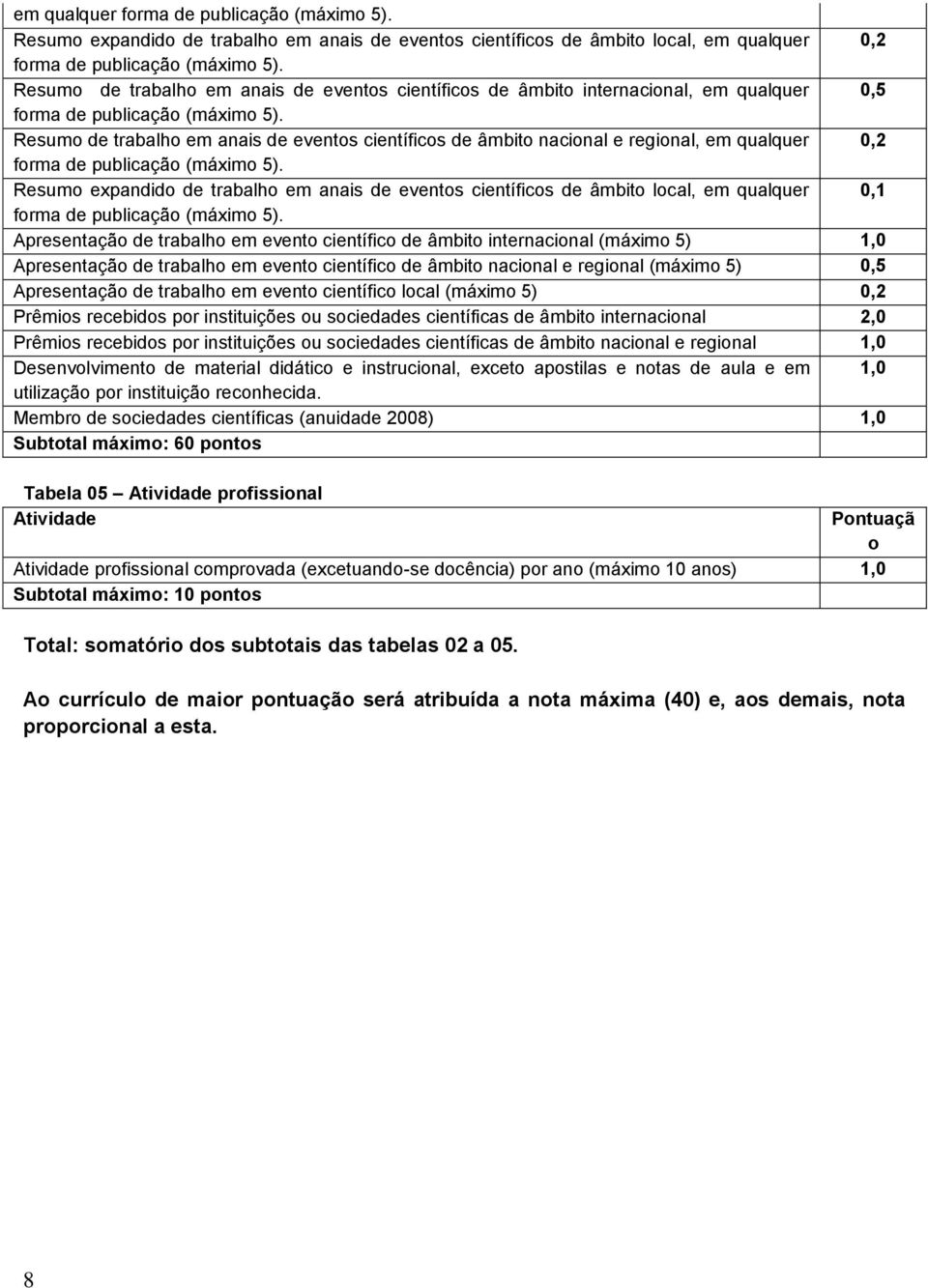 Resumo de trabalho em anais de eventos científicos de âmbito nacional e regional, em qualquer 0,2 forma de publicação (máximo 5).