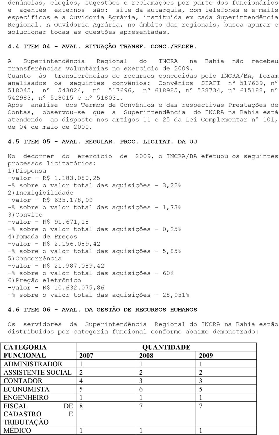 A Superintendência Regional do INCRA na Bahia não recebeu transferências voluntárias no exercício de 2009.