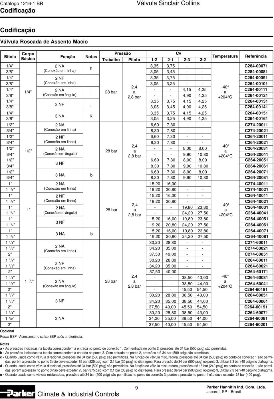 4,90 4,5 +04 C C64-0011 1/4",5,75 4,15 4,5 C64-0011 NF j /8",05,45 4,90 4,5 C64-00141 1/4",5,75 4,15 4,5 C64-00151 NA K /8",05,5 4,90 4,5 C64-00161 1/" NA 6,60 7,0 - - C74-0011 /4" (Conexão em linh)