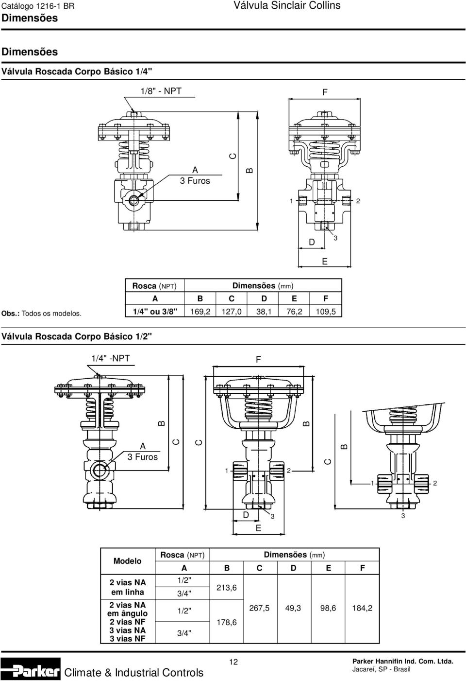 Rosc (NPT) Dimensões (mm) A B C D E F 1/4" ou /8" 169, 17,0 8,1 76, 109,5 Válvul Roscd Corpo Básico 1/" 1/4"