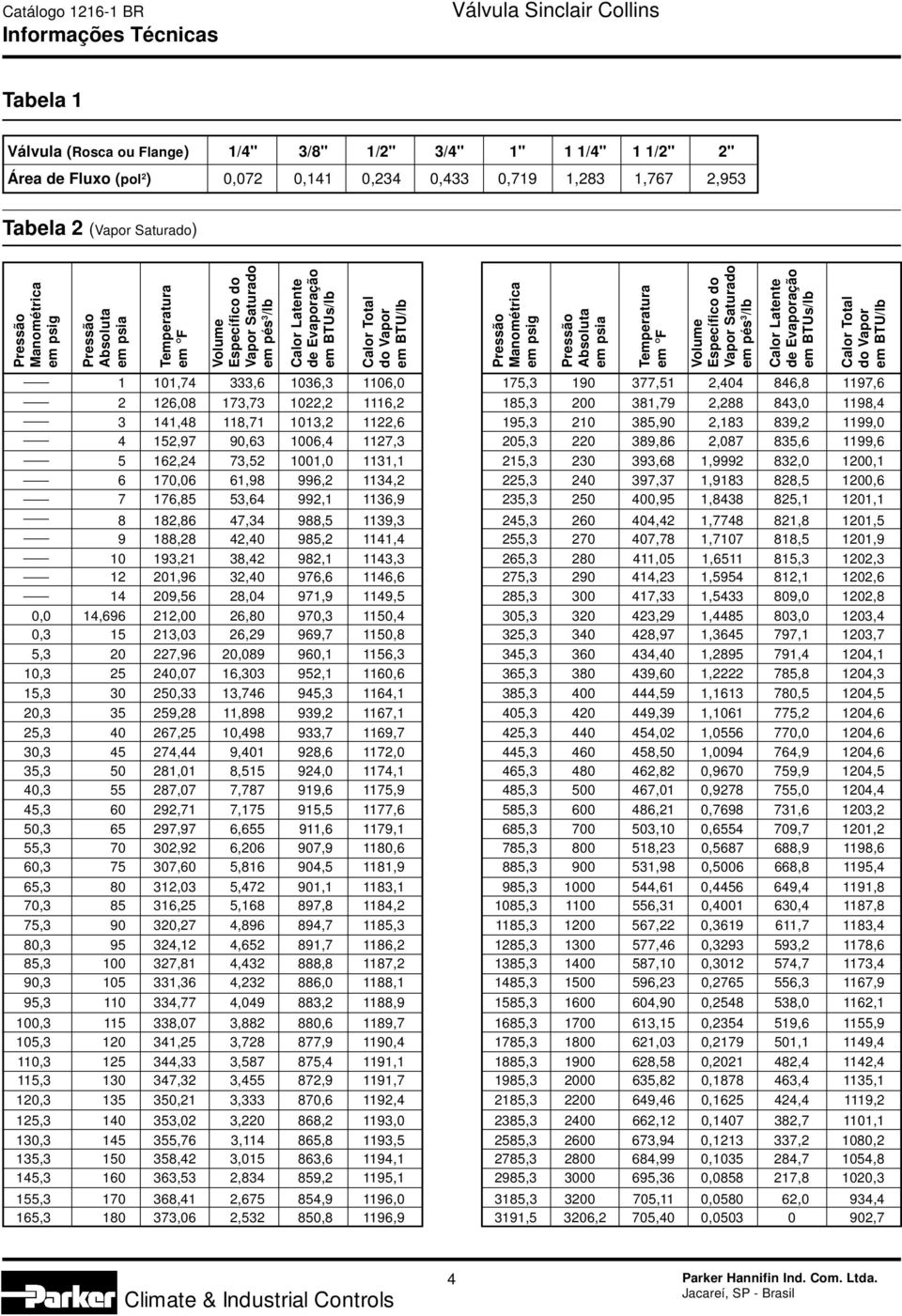 1106,0 16,08 17,7 10, 1116, 141,48 118,71 101, 11,6 4 15,97 90,6 1006,4 117, 5 16,4 7,5 1001,0 111,1 6 170,06 61,98 996, 114, 7 176,85 5,64 99,1 116,9 8 18,86 47,4 988,5 119, 9 188,8 4,40 985, 1141,4