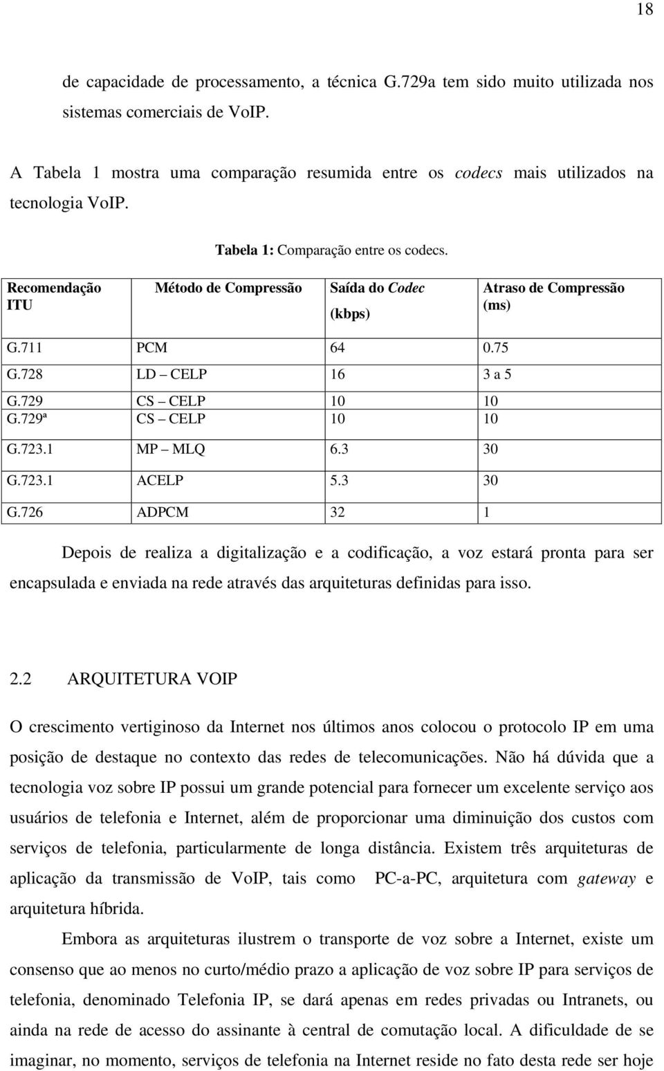 Recomendação ITU Método de Compressão Saída do Codec (kbps) Atraso de Compressão (ms) G.711 PCM 64 0.75 G.728 LD CELP 16 3 a 5 G.729 CS CELP 10 10 G.729ª CS CELP 10 10 G.723.1 MP MLQ 6.3 30 G.723.1 ACELP 5.