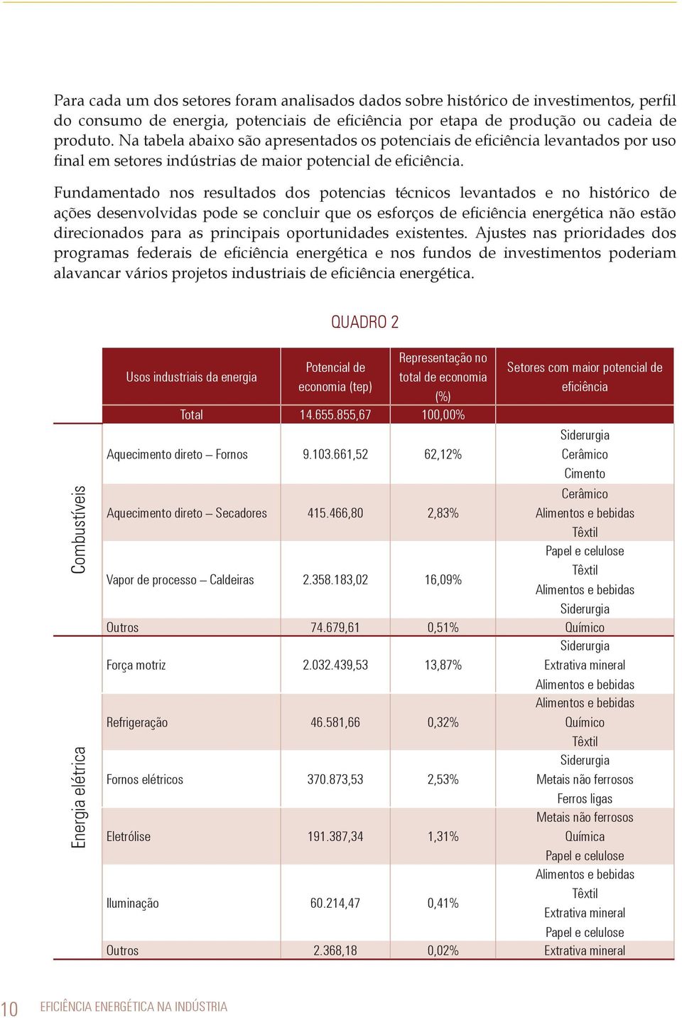 Fundamentado nos resultados dos potencias técnicos levantados e no histórico de ações desenvolvidas pode se concluir que os esforços de eficiência energética não estão direcionados para as principais