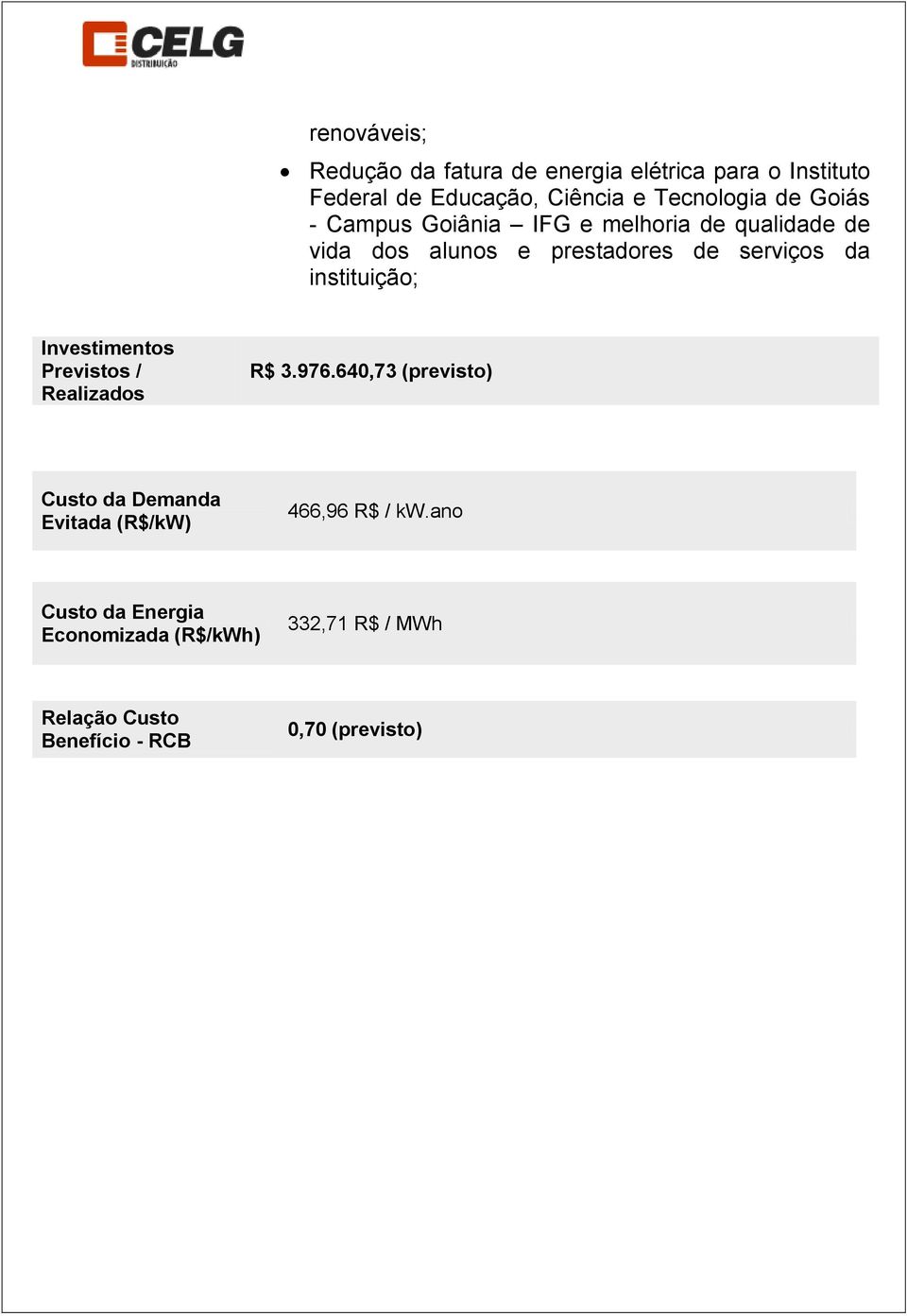 instituição; Investimentos Previstos / Realizados R$ 3.976.