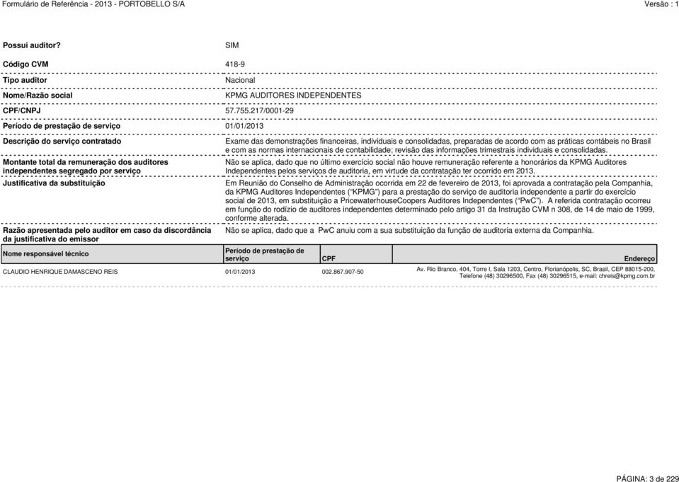 Razão apresentada pelo auditor em caso da discordância da justificativa do emissor Nome responsável técnico CLAUDIO HENRIQUE DAMASCENO REIS 01/01/2013 002.867.