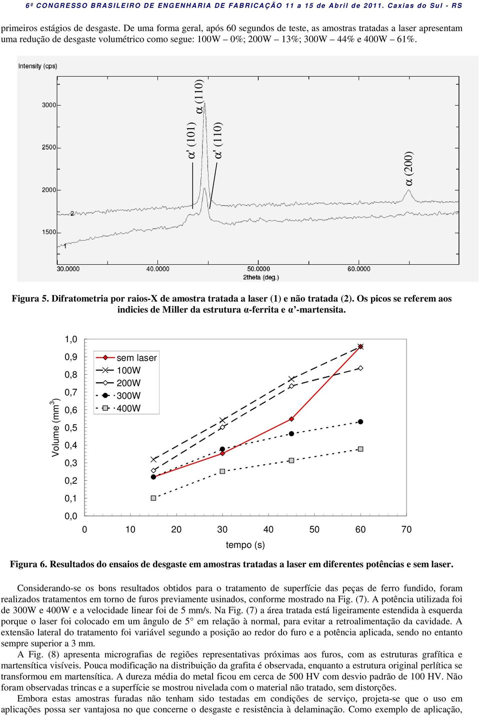 α' (101) α' (110) α (200) α (110) Figura 5. Difratometria por raios-x de amostra tratada a laser (1) e não tratada (2).