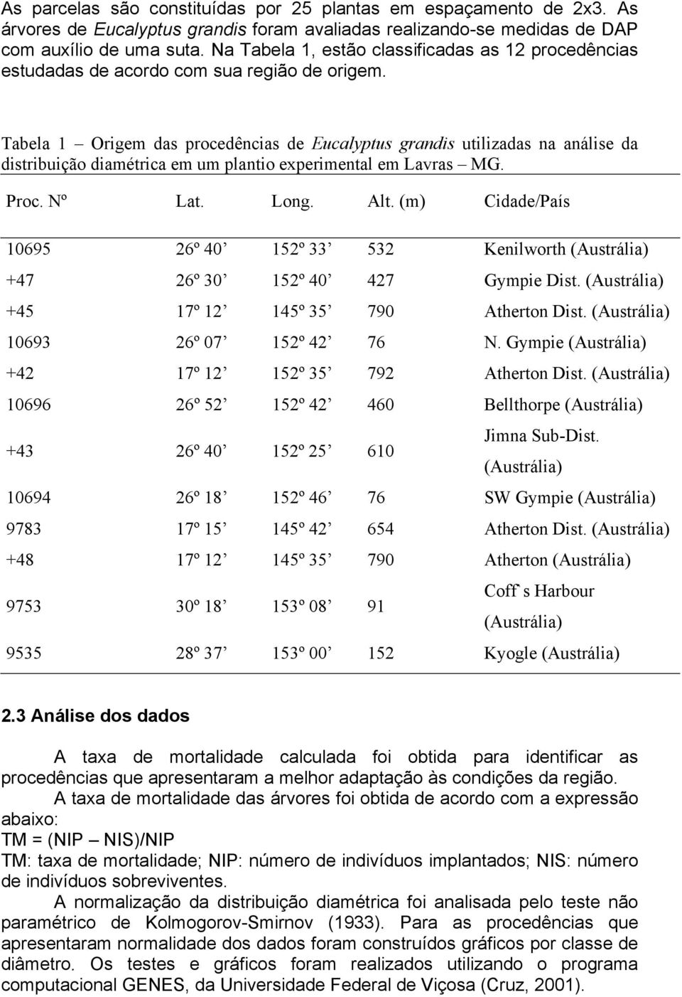 Tabela 1 Origem das procedências de Eucalyptus grandis utilizadas na análise da distribuição diamétrica em um plantio experimental em Lavras MG. Proc. Nº Lat. Long. Alt.