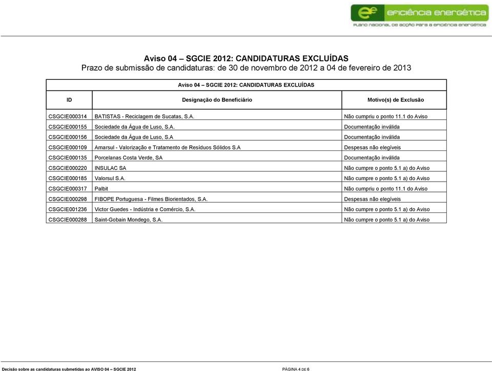 A Documentação inválida CSGCIE000109 Amarsul - Valorização e Tratamento de Resíduos Sólidos S.