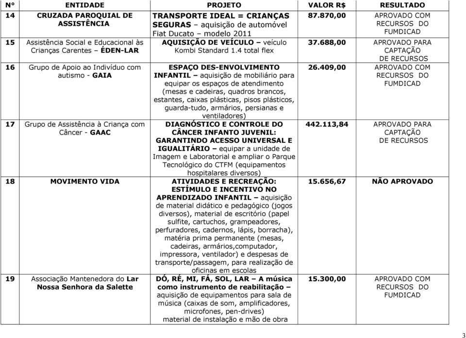 4 total flex ESPAÇO DES-ENVOLVIMENTO INFANTIL aquisição de mobiliário para equipar os espaços de atendimento (mesas e cadeiras, quadros brancos, estantes, caixas plásticas, pisos plásticos,