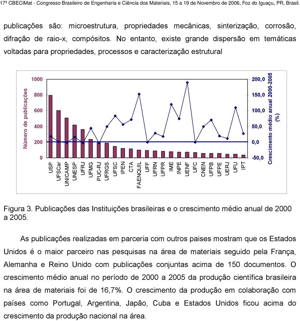 No entanto, existe grande dispersão em temáticas voltadas para propriedades, processos e caracterização estrutural Número de publicações 8 6 4 2 USP UFSCar UNICAMP UNESP UFRJ UFMG PUC-RJ UFRGS UFSC