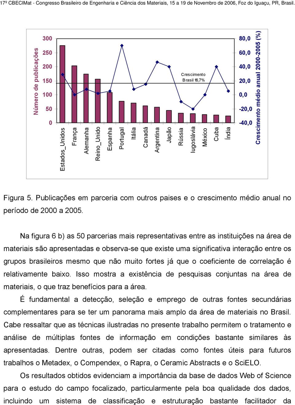 -4, Crescimento médio anual 2-25 (%) Figura 5. Publicações em parceria com outros paises e o crescimento médio anual no período de 2 a 25.