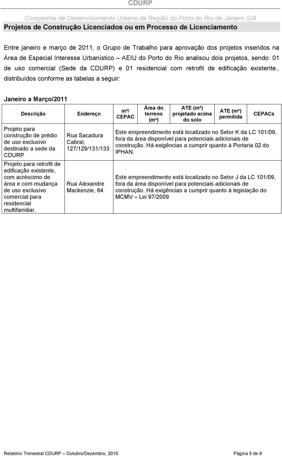 , distribuídos conforme as tabelas a seguir: Janeiro a Março/2011 Descrição Projeto para construção de prédio de uso exclusivo destinado a sede da CDURP Projeto para retrofit de edificação existente,