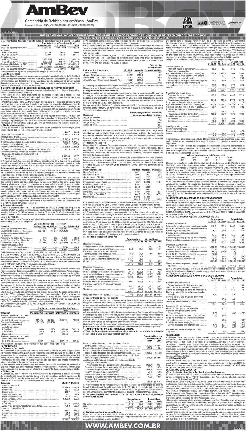 Em 31 de dezembro de 2007, ganhos não realizados sobre rendimentos de natureza variável em operações de derivativos, de acordo com o previsto pela legislação societária do Brasil, foram limitados ao