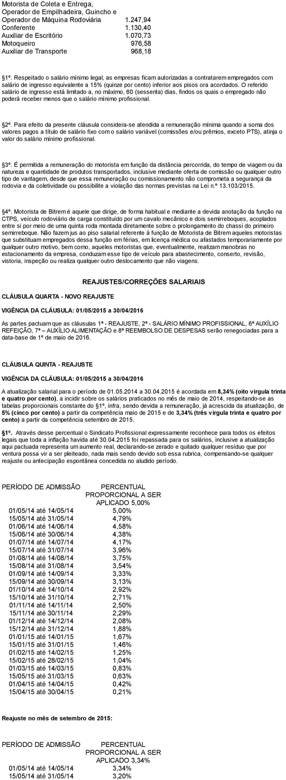 Respeitado o salário mínimo legal, as empresas ficam autorizadas a contratarem empregados com salário de ingresso equivalente a 15% (quinze por cento) inferior aos pisos ora acordados.