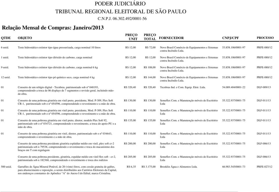 Teste hidrostático extintor tipo dióxido de carbono, carga nominal 6 kg R$ 12,00 R$ 108,00 Novo Brasil Comércio de Equipamentos e Sistemas 12 unid.