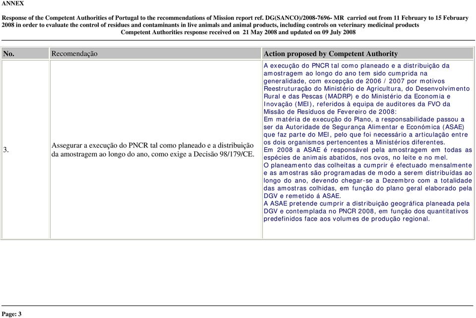 Agricultura, do Desenvolvimento Rural e das Pescas (MADRP) e do Ministério da Economia e Inovação (MEI), referidos à equipa de auditores da FVO da Missão de Resíduos de Fevereiro de 2008: Em matéria