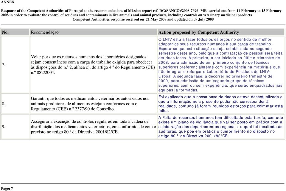 Assegurar a execução de controlos regulares em toda a cadeia de distribuição dos medicamentos veterinários, em conformidade com o previsto no artigo 80.º da Directiva 2001/82/CE.