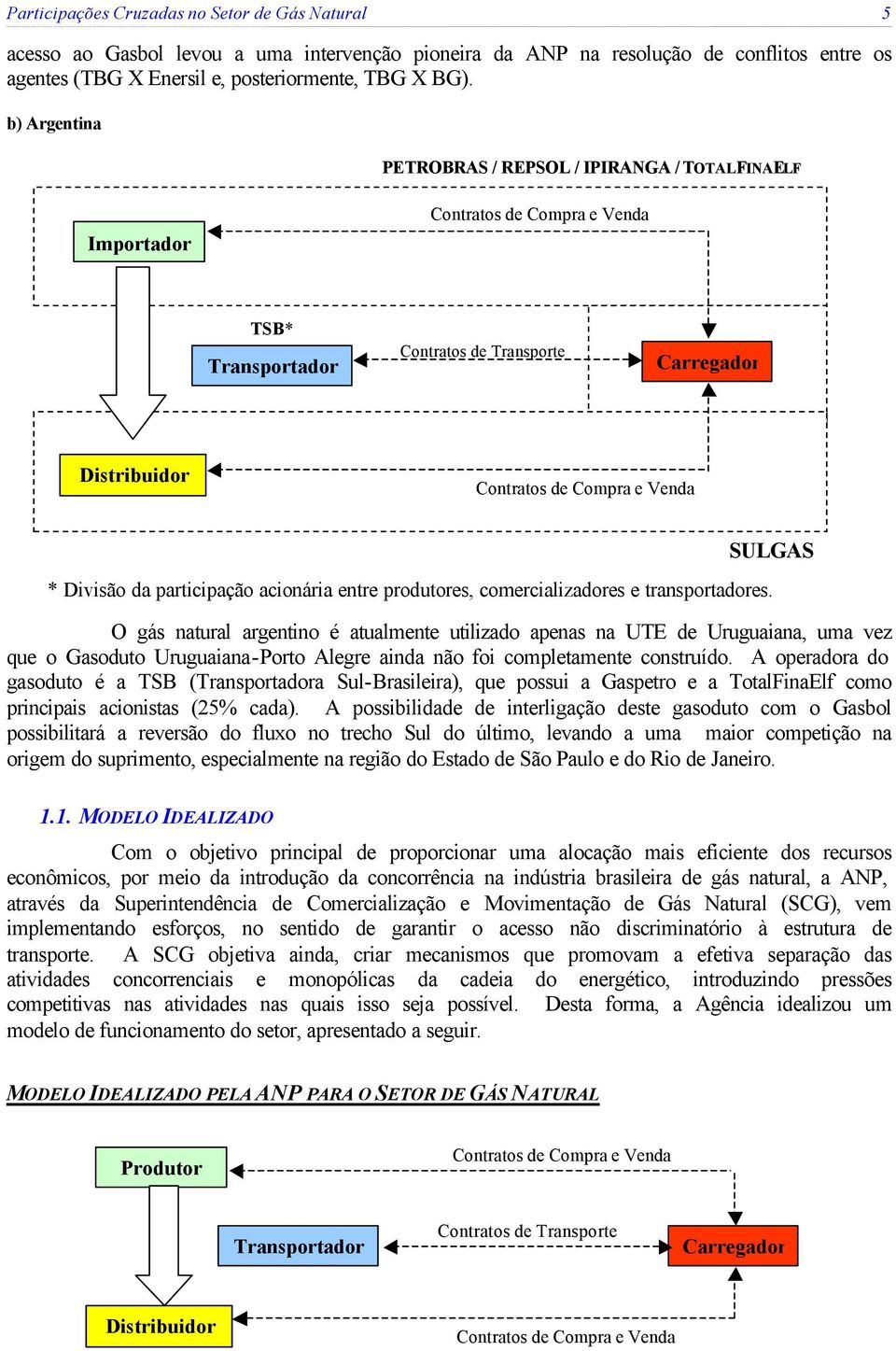 * Divisão da participação acionária entre produtores, comercializadores e transportadores.