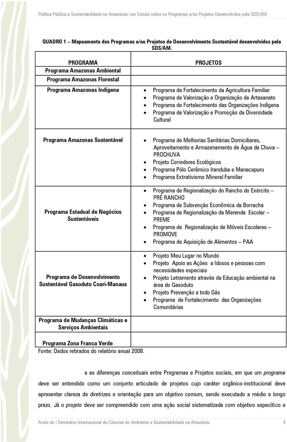 Artesanato Programa de Fortalecimento das Organizações Indígena Programa de Valorização e Promoção da Diversidade Cultural Programa Amazonas Sustentável Programa de Melhorias Sanitárias Domiciliares,