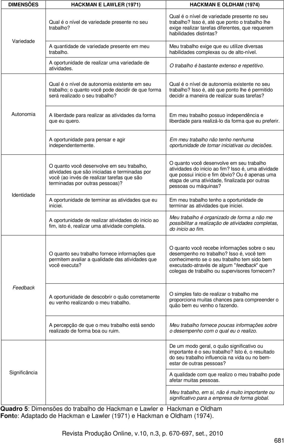 Isso é, até que ponto o trabalho lhe exige realizar tarefas diferentes, que requerem habilidades distintas? Meu trabalho exige que eu utilize diversas habilidades complexas ou de alto-nível.