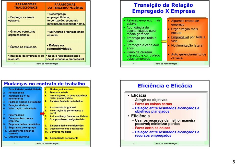 Ética e responsabilidade social, cidadania empresarial Transição da Relação Empregado X Empresa Relação emprego mais estável Abundância de oportunidades para média gerência Emprego por toda a vida