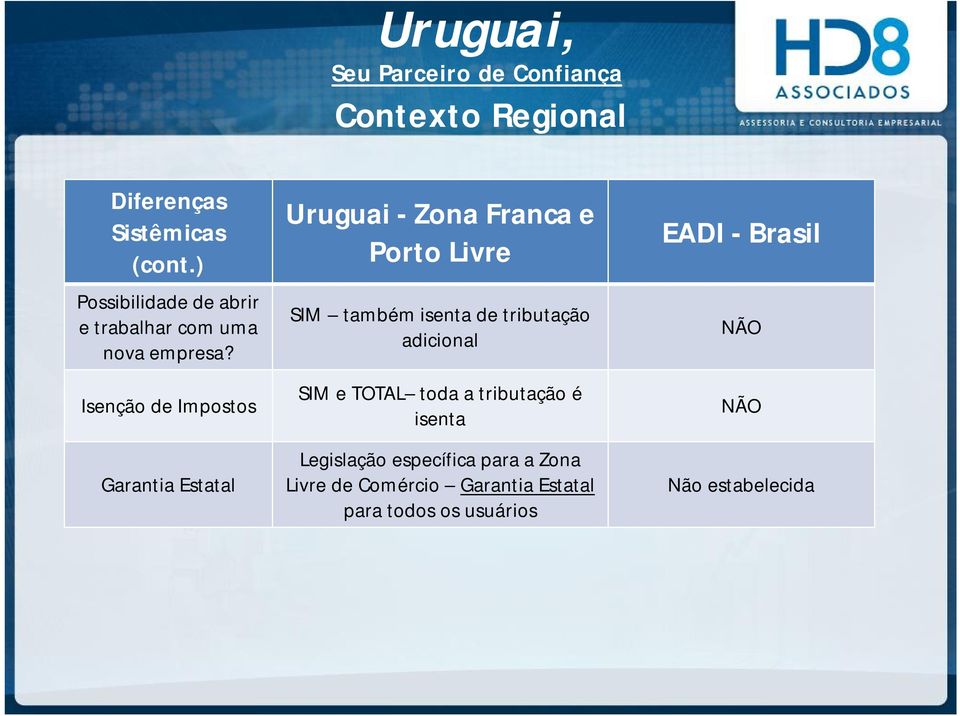 Isenção de Impostos Garantia Estatal Uruguai - Zona Franca e Porto Livre SIM também isenta de